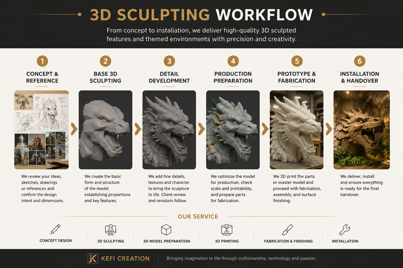 3D SCULPTING WORKFLOW